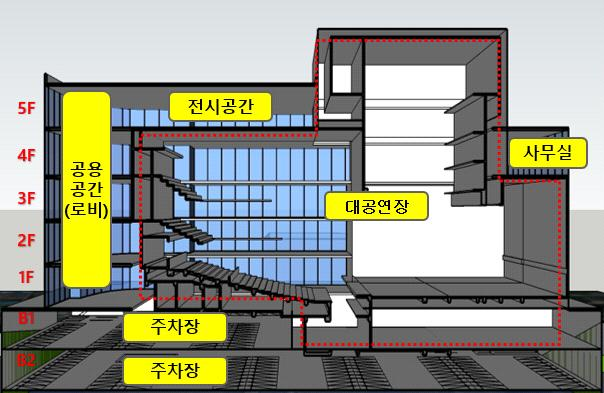 국립 홍릉아트홀 건립 기본구상 용역